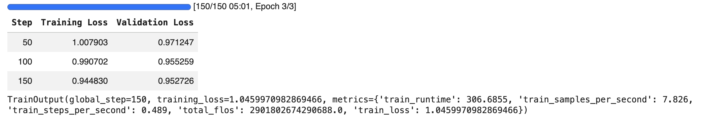 TinyLlama LoRA training results