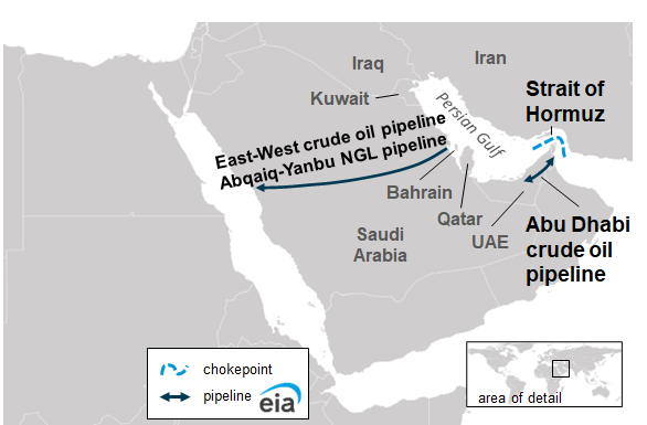 Fig. 2: Daily oil flow through the Strait of Hormuz