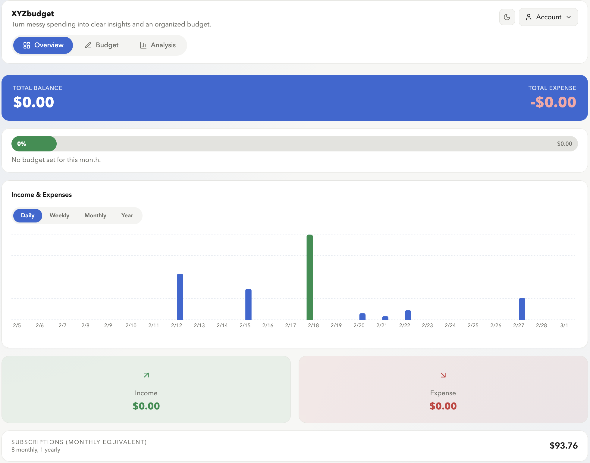 XYZBudget dashboard overview